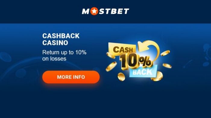 Moslbet Casino Evaluation